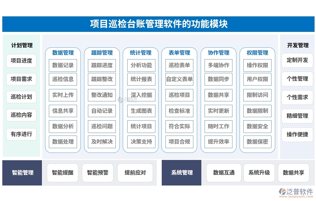全能巡檢助手：臺賬、計劃、績效、安全，四位一體管理，助力企業(yè)騰飛！