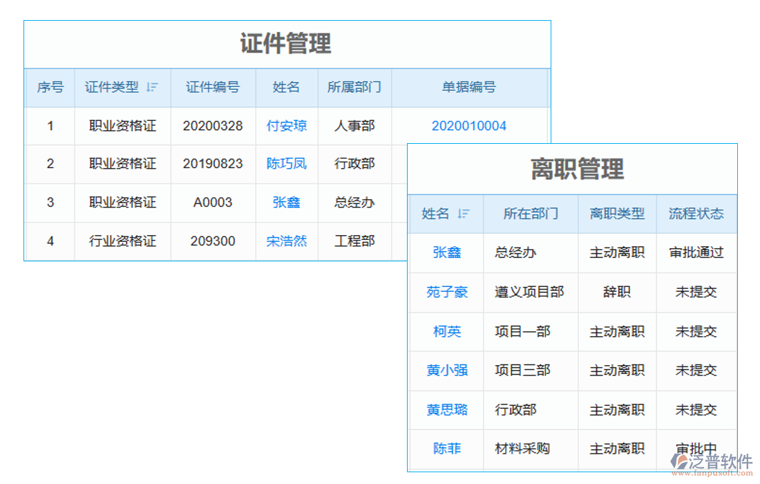 項目勞務人員工資管理軟件的信息管理