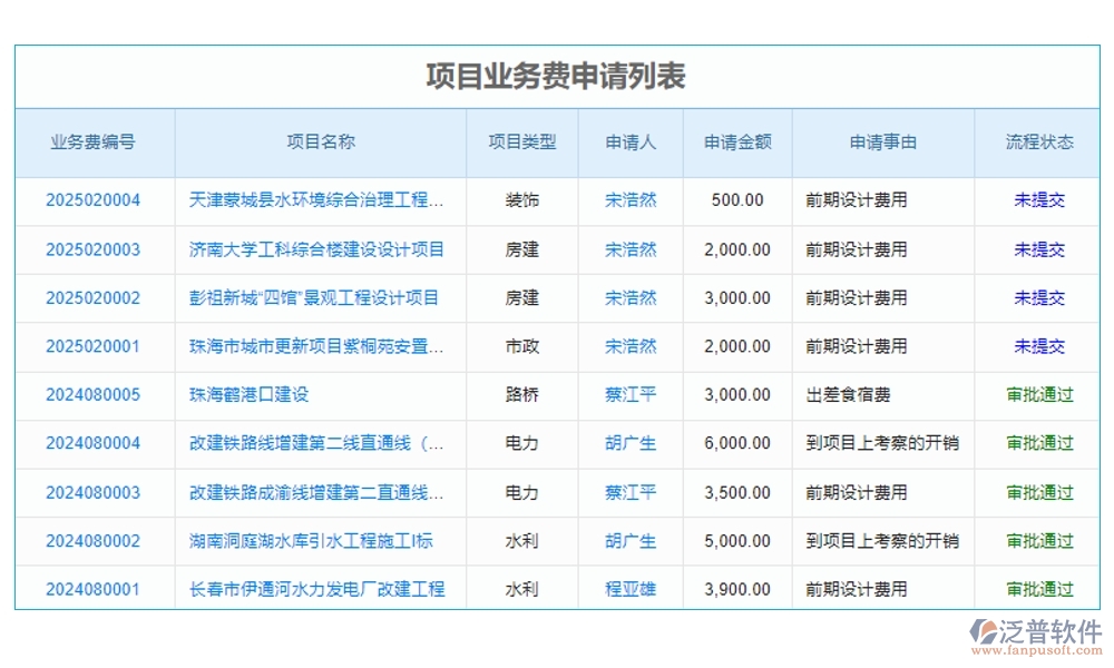 一站式基礎(chǔ)建設(shè)工程項(xiàng)目管理系統(tǒng)，項(xiàng)目管理、進(jìn)度、分包、現(xiàn)場(chǎng)全掌控