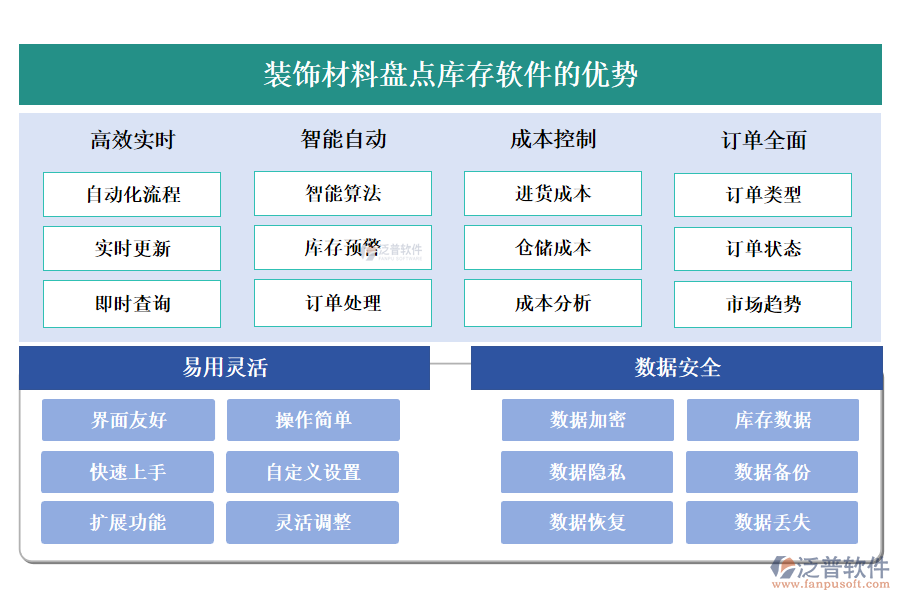 裝飾材料盤(pán)點(diǎn)庫(kù)存軟件的優(yōu)勢(shì)