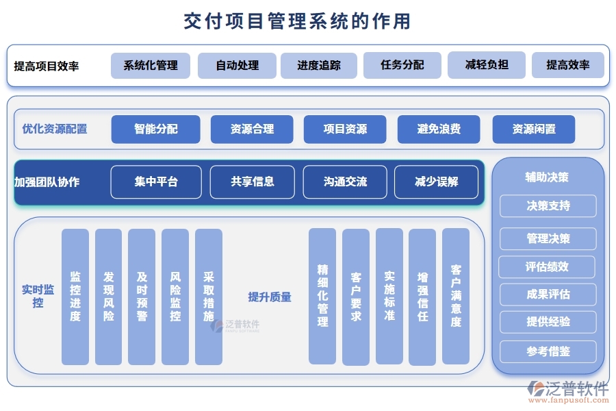 交付項(xiàng)目管理系統(tǒng)，項(xiàng)目管理任務(wù)進(jìn)度驗(yàn)收全掌控，高效交付新體驗(yàn)