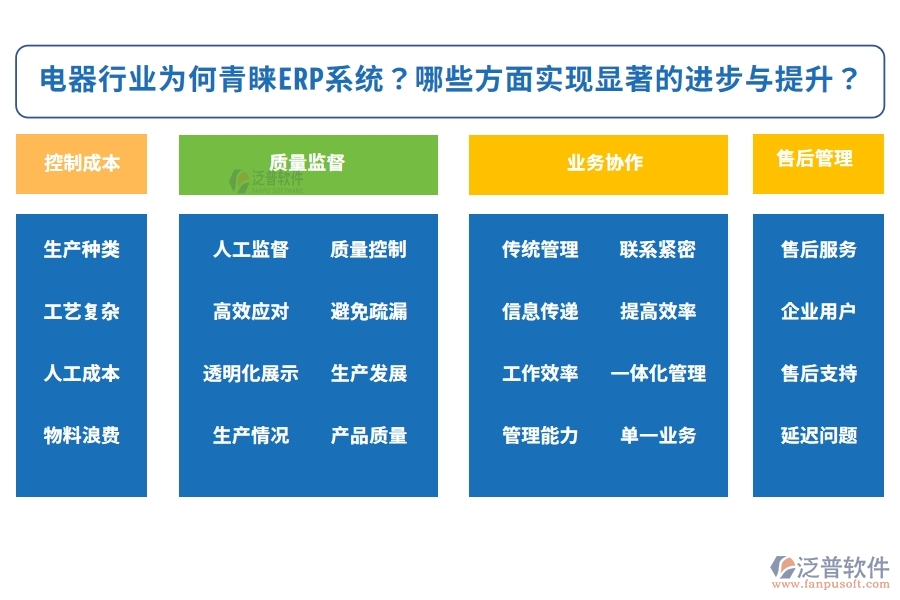 電器行業(yè)為何青睞ERP系統(tǒng)？實施該系統(tǒng)后，企業(yè)可以在哪些方面實現(xiàn)顯著的進(jìn)步與提升？
