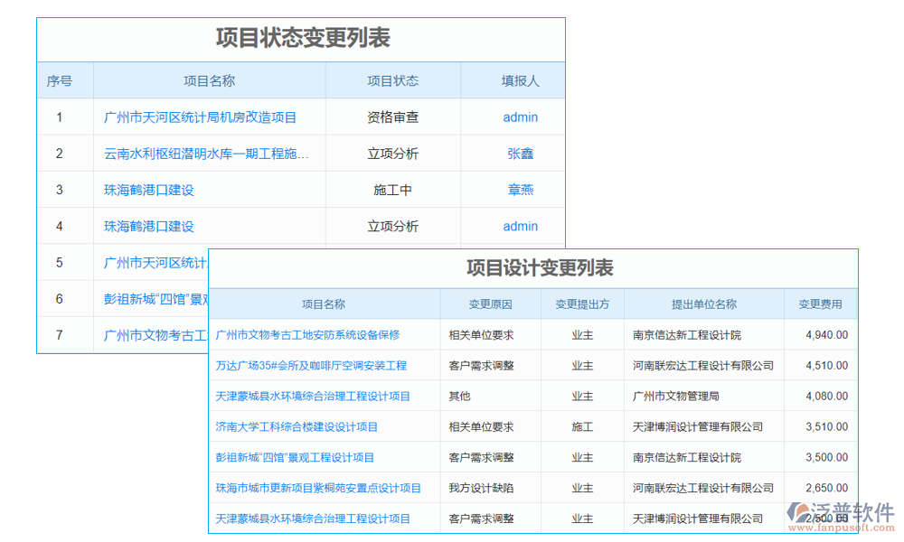 項(xiàng)目管理