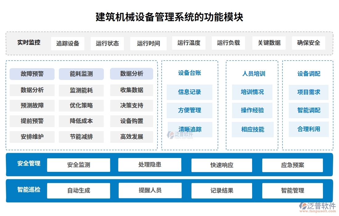 建筑機械設(shè)備管理系統(tǒng)，設(shè)備調(diào)度維護(hù)維修全掌控，智能管理新體驗