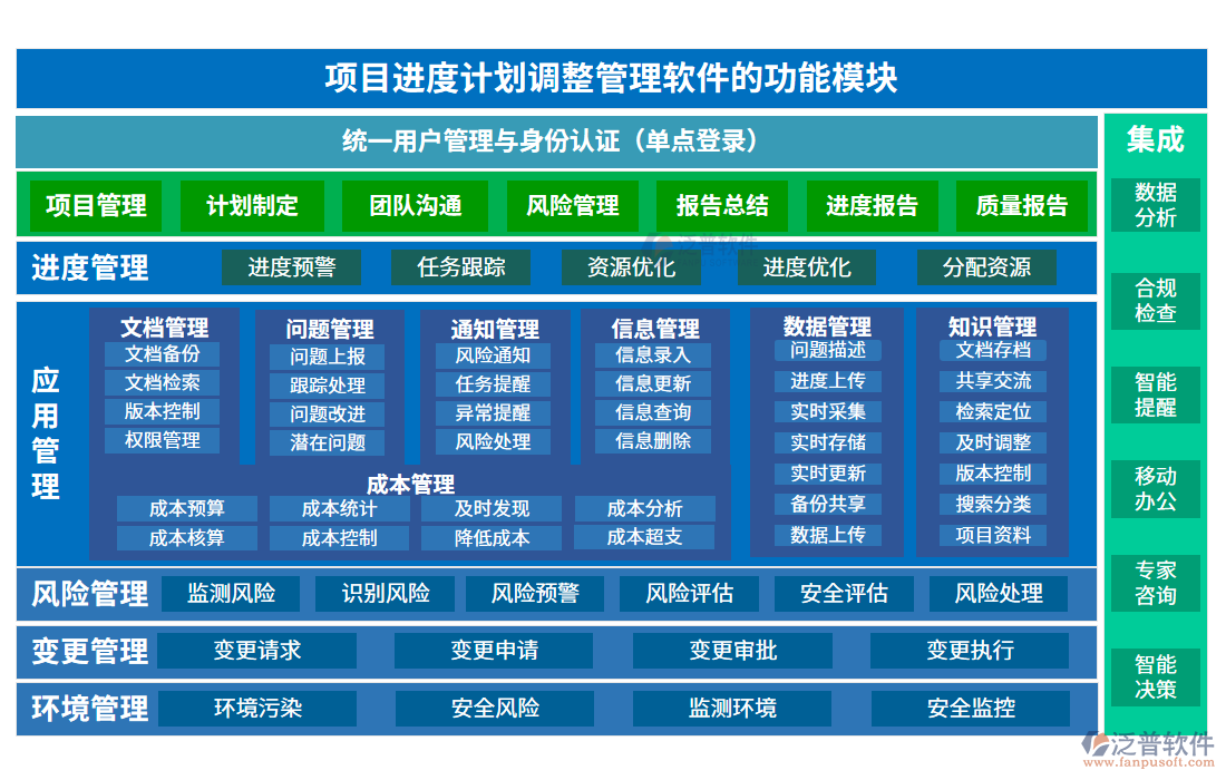 項目進(jìn)度計劃調(diào)整管理軟件的功能模塊