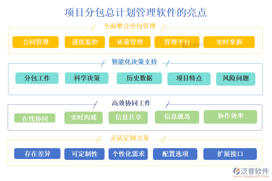 項目分包總計劃管理軟件