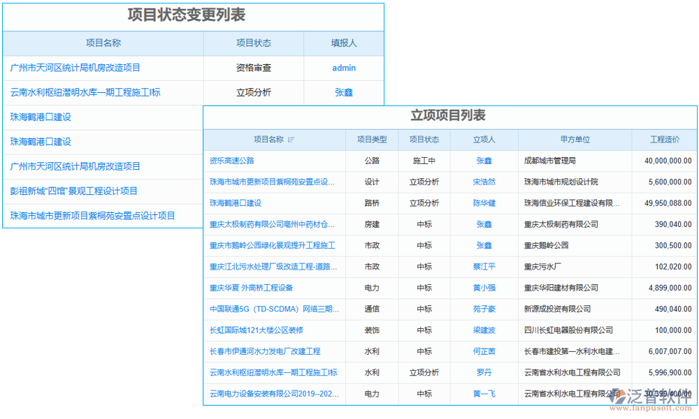 項目立項