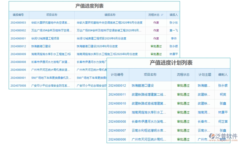 家裝工程項(xiàng)目管理系統(tǒng)引領(lǐng)新風(fēng)尚:精準(zhǔn)把控進(jìn)度、成本，靈活應(yīng)對(duì)變更，貼心服務(wù)客戶