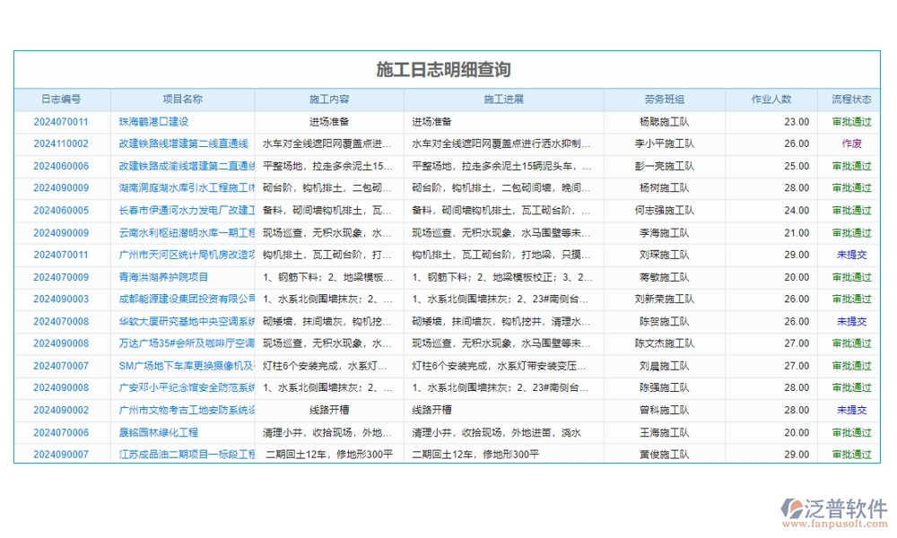 一站式基礎(chǔ)建設(shè)工程項(xiàng)目管理系統(tǒng)，項(xiàng)目管理、進(jìn)度、分包、現(xiàn)場(chǎng)全掌控