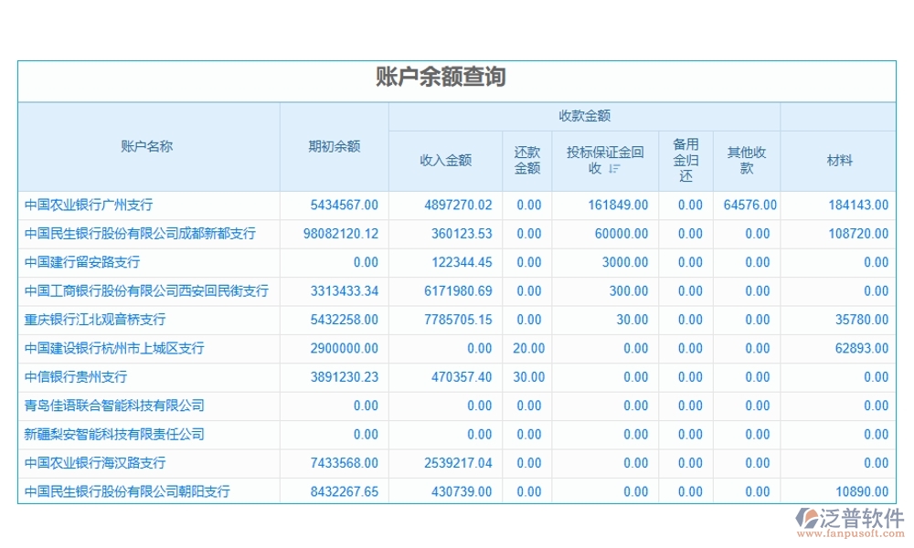 一站式管理神器：項目審定金額軟件，預(yù)算、合同、費(fèi)用、流程全掌控