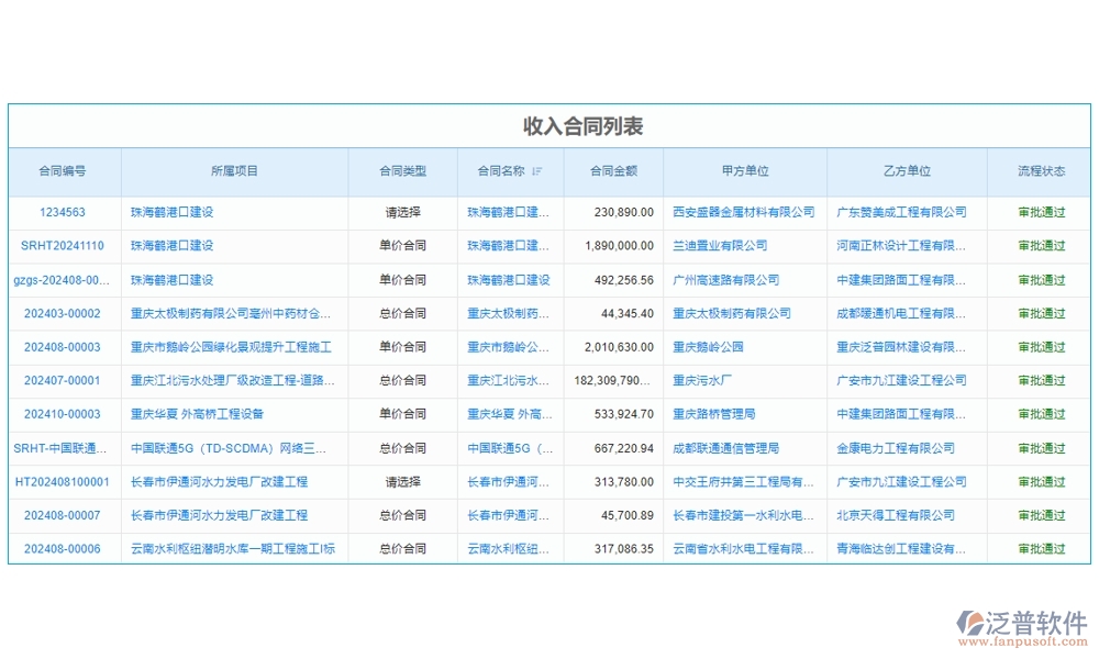 建設(shè)工程成本管理系統(tǒng)，成本、合同、材料、人工全面掌控，讓利潤(rùn)最大化