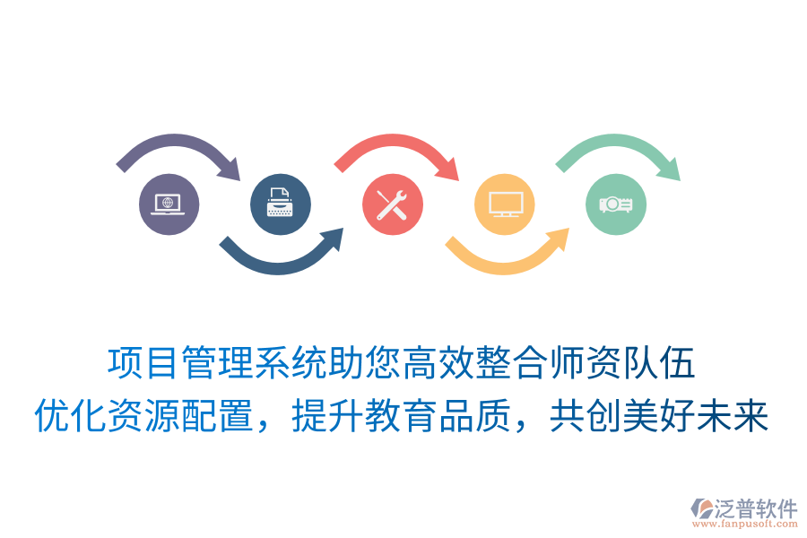 項目管理系統(tǒng)助您高效整合師資隊伍， 優(yōu)化資源配置，提升教育品質(zhì)，共創(chuàng)美好未來