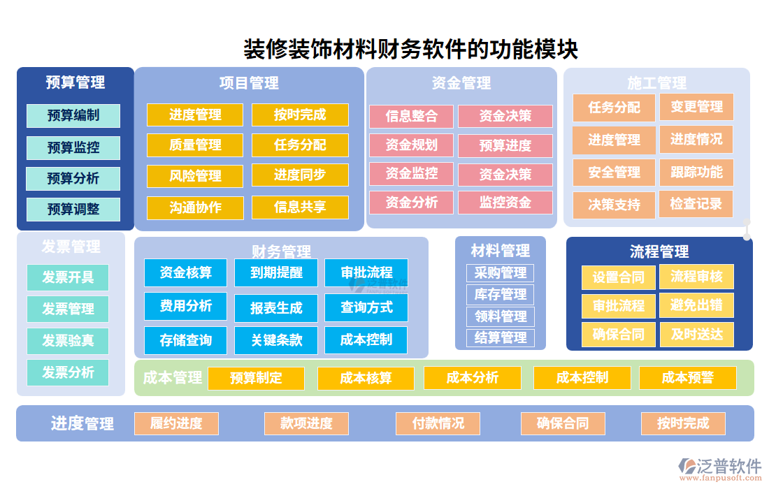 裝修裝飾材料財(cái)務(wù)軟件的功能模塊