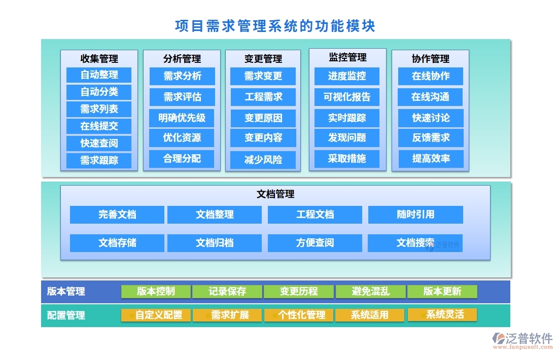 需求管理安全護(hù)航：項(xiàng)目需求管理系統(tǒng)，項(xiàng)目精準(zhǔn)、變更可控、維護(hù)完善、日志可追溯