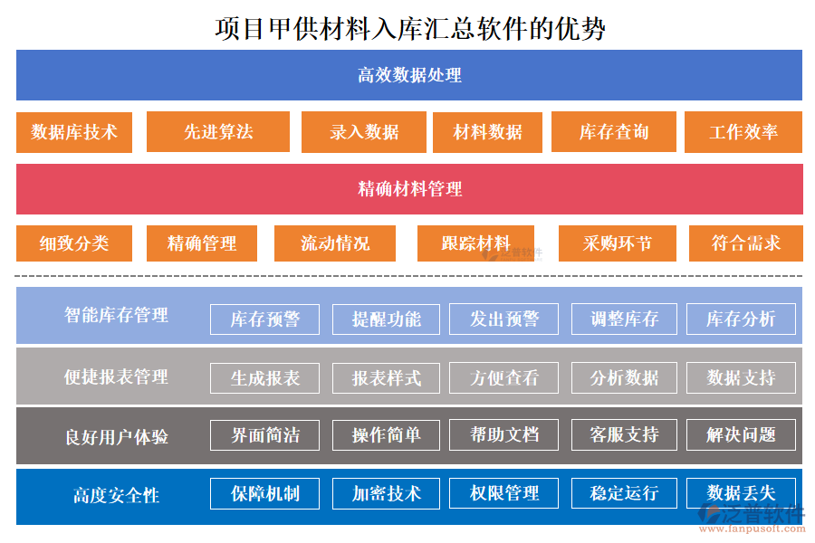 項目甲供材料入庫匯總軟件的優(yōu)勢