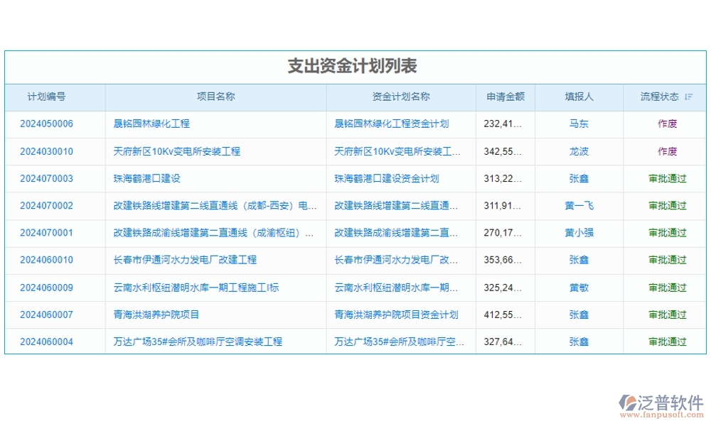 【立項到結(jié)項，全程無憂】基金項目管理系統(tǒng)，預算精準、進度可控、經(jīng)費透明