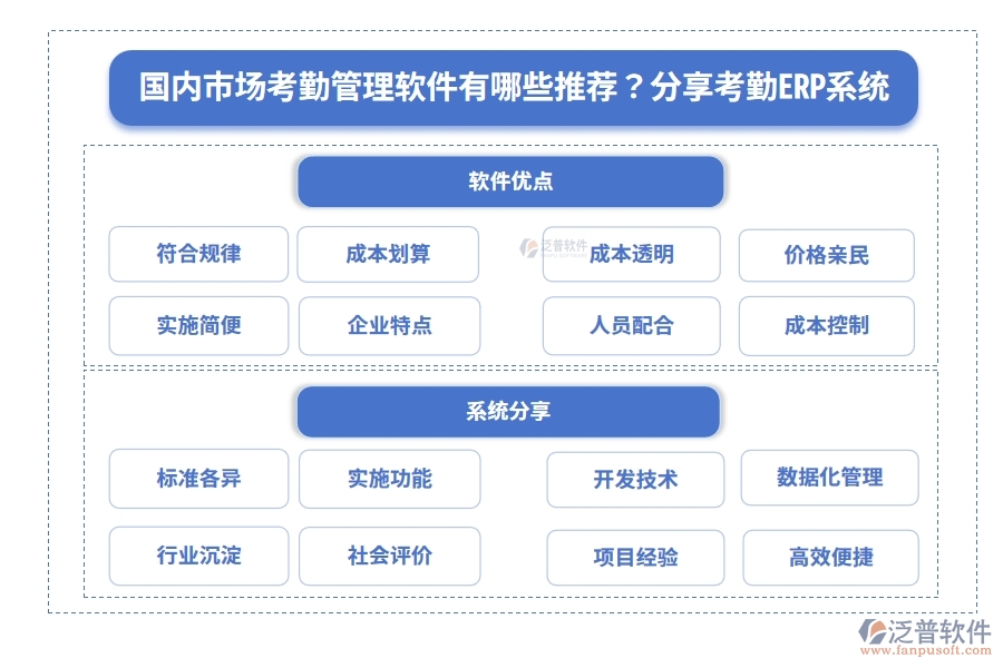 國(guó)內(nèi)市場(chǎng)考勤管理軟件有哪些推薦？分享考勤ERP系統(tǒng)