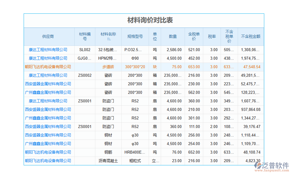 工程項(xiàng)目價(jià)格綜合臺賬管理軟件