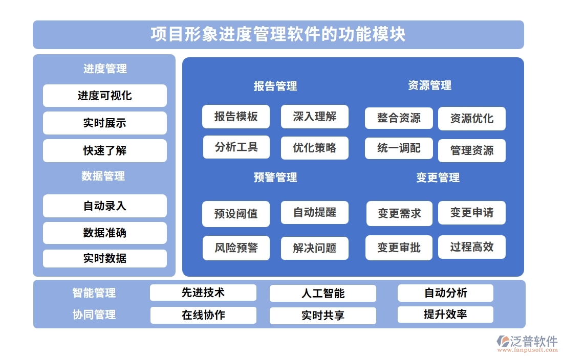 進度可視化，項目形象進度管理軟件：計劃精準(zhǔn)、進度實時、任務(wù)清晰、風(fēng)險可控