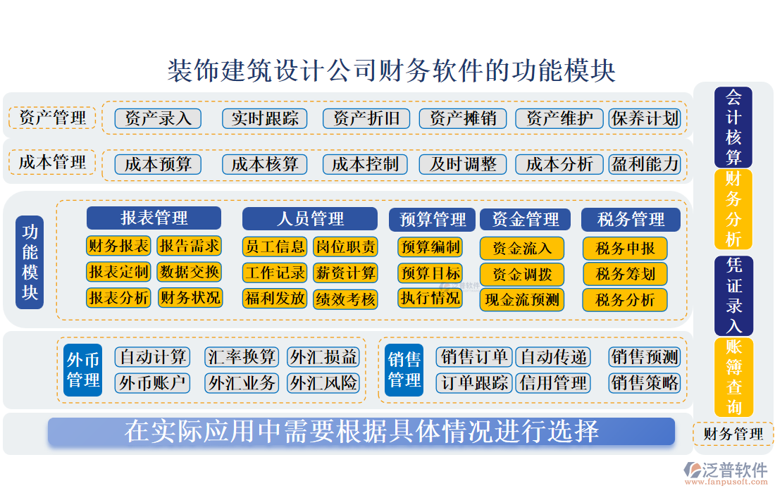 裝飾建筑設計公司財務軟件