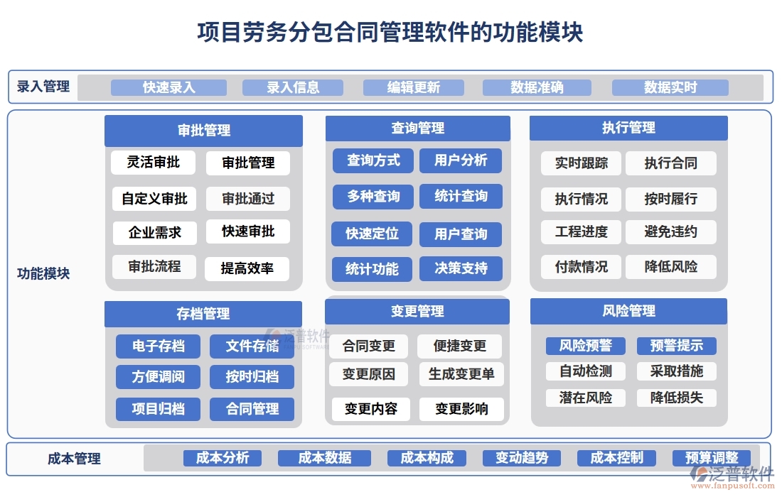 分包合同管理軟件，讓勞務(wù)管理更高效，分包更清晰，合同更規(guī)范，變更更順暢