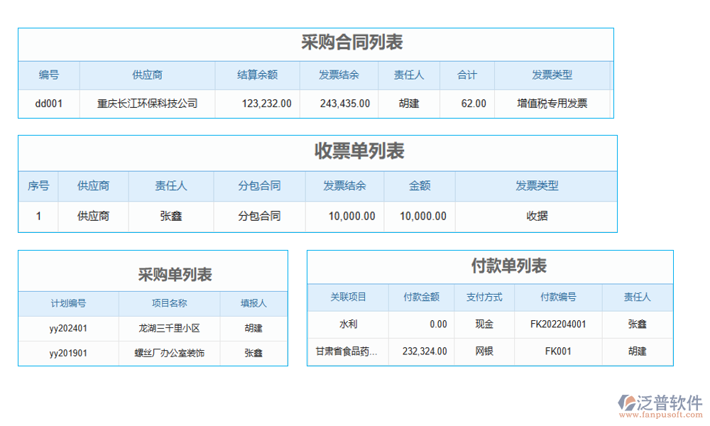 項(xiàng)目采購直進(jìn)直出管理軟件