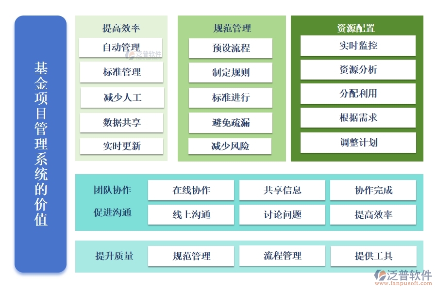 【立項到結(jié)項，全程無憂】基金項目管理系統(tǒng)，預算精準、進度可控、經(jīng)費透明