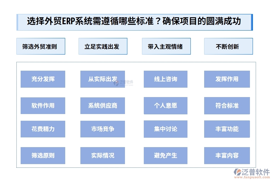 為選擇適合的外貿(mào)ERP系統(tǒng)，需遵循哪些重要的標(biāo)準(zhǔn)？唯有周全的準(zhǔn)備，方能確保項(xiàng)目的圓滿成功