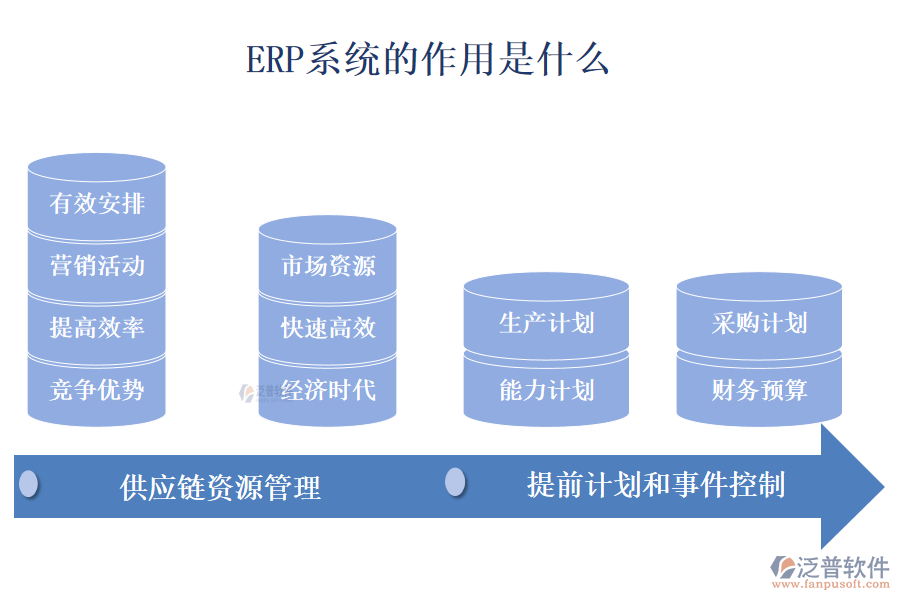 初學(xué)者：ERP系統(tǒng)的作用是什么？