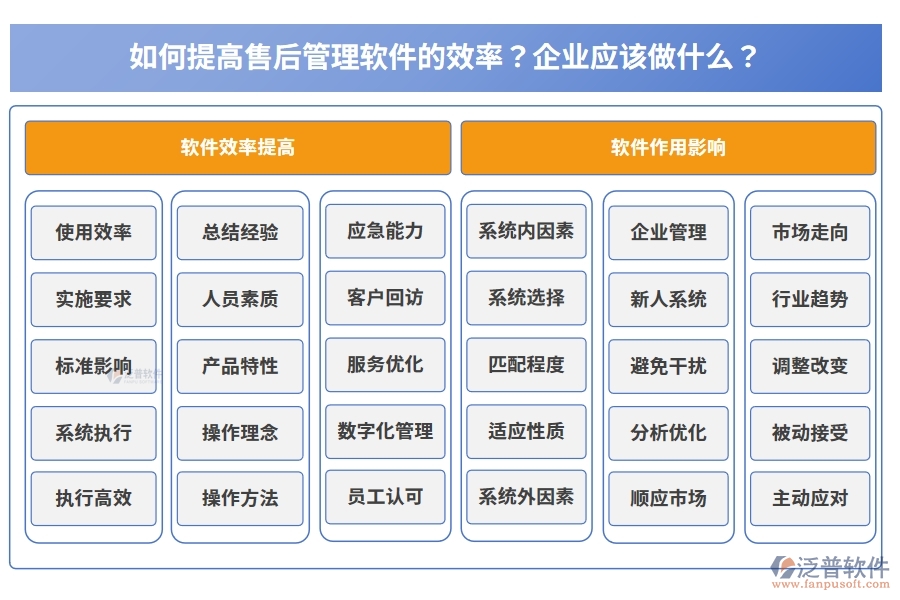 如何提高售后管理軟件的效率？企業(yè)應(yīng)該做什么？