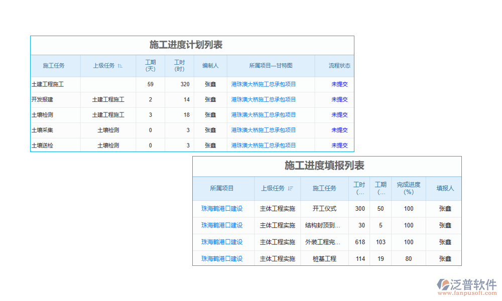 工程項(xiàng)目經(jīng)營(yíng)管理系統(tǒng)