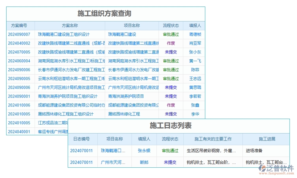 項目現(xiàn)場施工管理系統(tǒng)：進度有條不絮，安全守護，人員無憂，施工中的溫情守護者