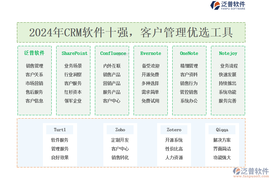 2024年CRM軟件十強，<a href=http://www.digitaldepost.com/custom/ target=_blank class=infotextkey>客戶管理</a>優(yōu)選工具