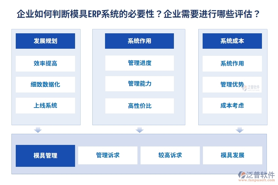 企業(yè)如何判斷模具ERP系統(tǒng)的必要性？企業(yè)需要進行哪些評估？