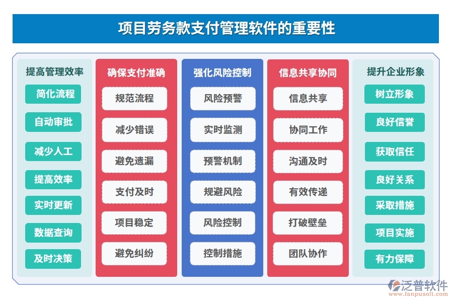 【智慧支付新體驗】勞務(wù)款管理軟件，申請便捷、流程高效、憑證齊全、支付安全