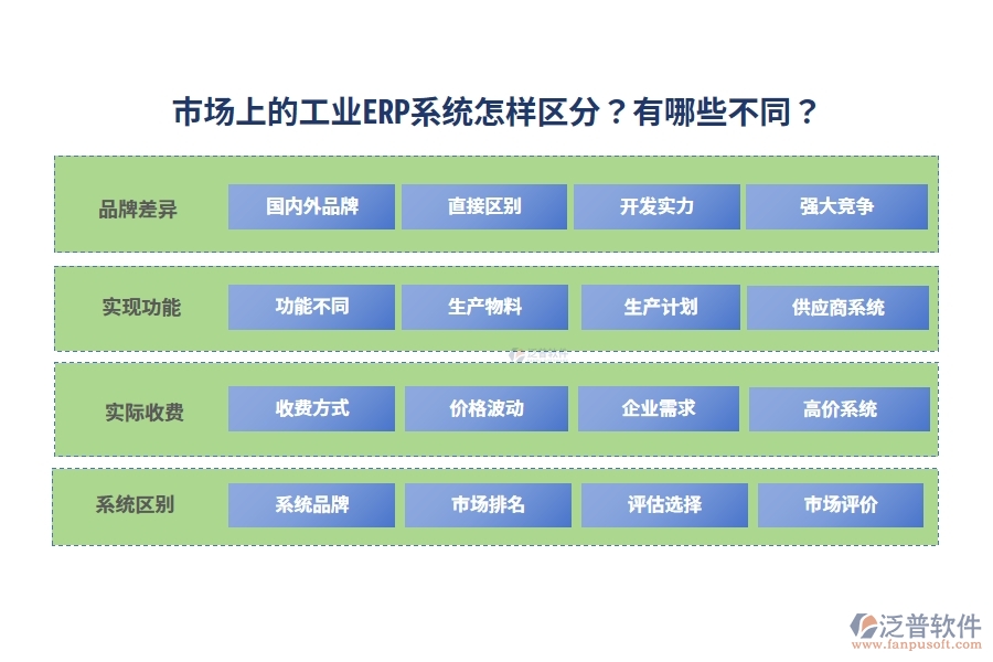 市場(chǎng)上的工業(yè)ERP系統(tǒng)怎樣區(qū)分？有哪些不同？