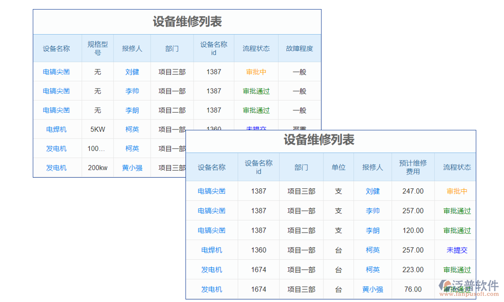 養(yǎng)護管理