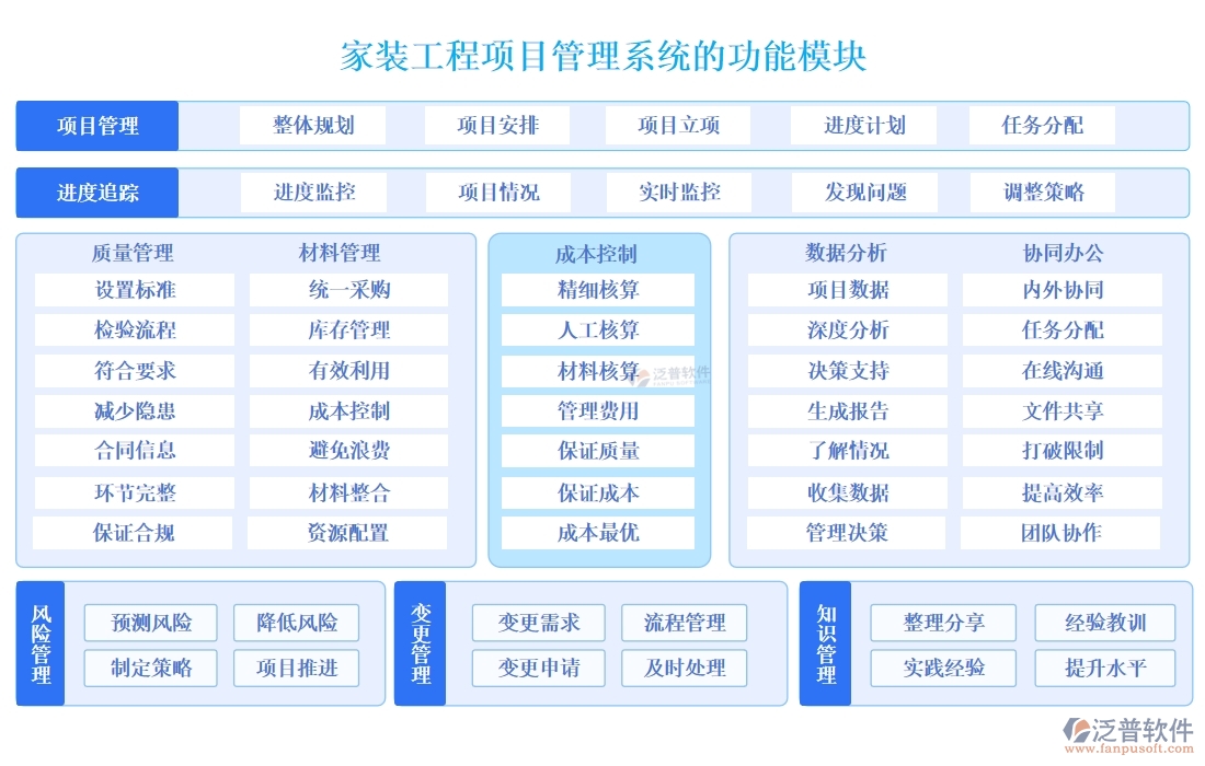 家裝工程項(xiàng)目管理系統(tǒng)引領(lǐng)新風(fēng)尚:精準(zhǔn)把控進(jìn)度、成本，靈活應(yīng)對(duì)變更，貼心服務(wù)客戶