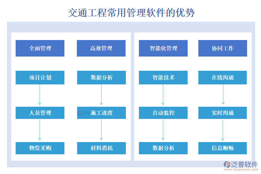 交通工程常用管理軟件，項目管理精準(zhǔn)高效，進(jìn)度成本報表盡在掌握