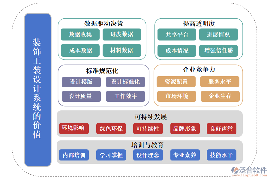 裝飾工裝設(shè)計(jì)系統(tǒng)的價(jià)值