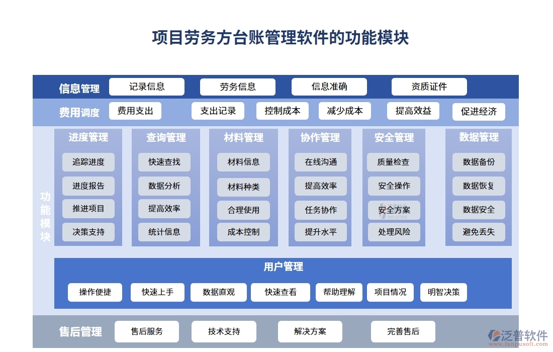 勞務(wù)方臺賬管理軟件，信息、人員、合同、報價全掌控