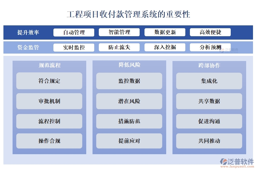 全方位工程項(xiàng)目收付款管理軟件：合同管理清晰，收款管理準(zhǔn)確，計(jì)劃申請(qǐng)高效