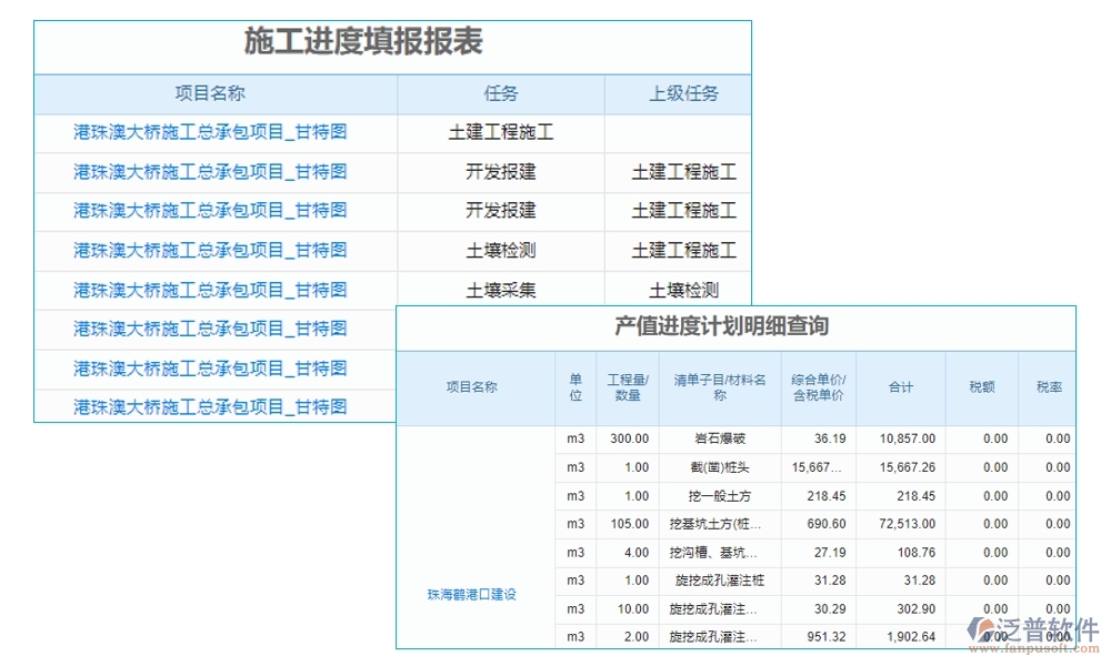 【立項到結(jié)項，全程無憂】基金項目管理系統(tǒng)，預算精準、進度可控、經(jīng)費透明