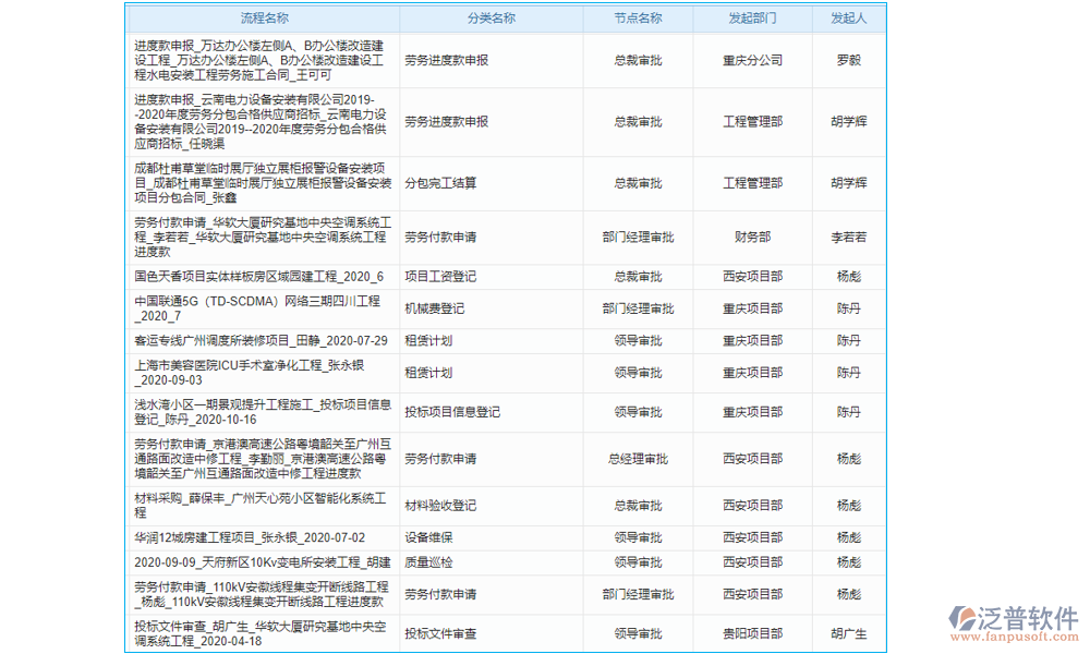 項目合同結(jié)算管理軟件在工程項目中起到了至關(guān)重要的作用