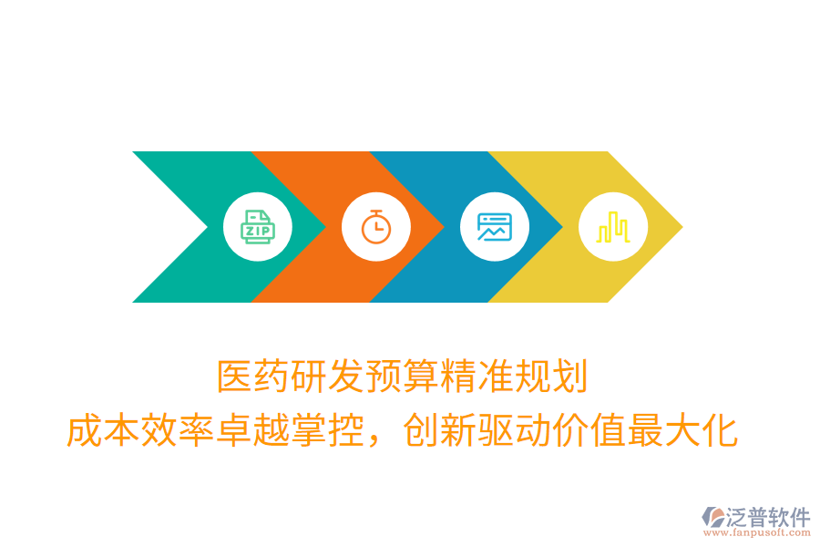 醫(yī)藥研發(fā)預(yù)算精準(zhǔn)規(guī)劃， 成本效率卓越掌控，創(chuàng)新驅(qū)動(dòng)價(jià)值最大化