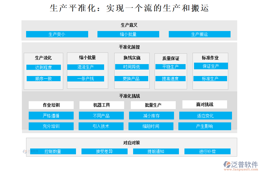 平準(zhǔn)化生產(chǎn)的意義有