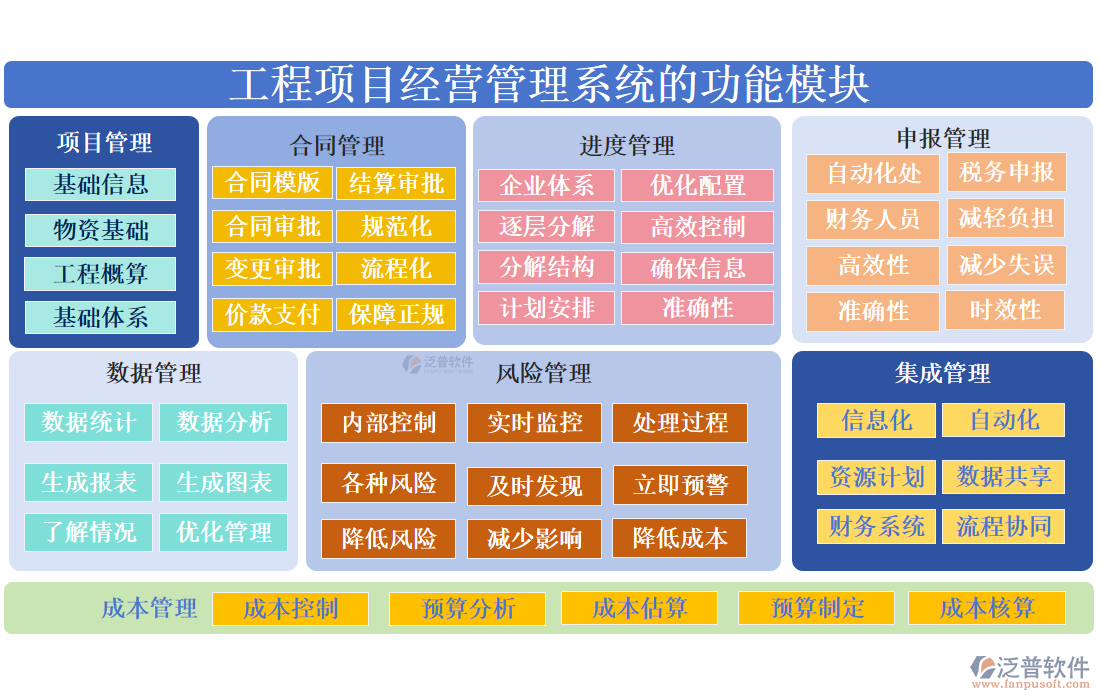 工程項(xiàng)目經(jīng)營(yíng)管理系統(tǒng)