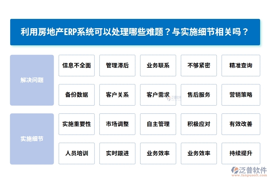 利用房地產(chǎn)ERP系統(tǒng)可以處理哪些難題？與實施細節(jié)相關(guān)嗎？