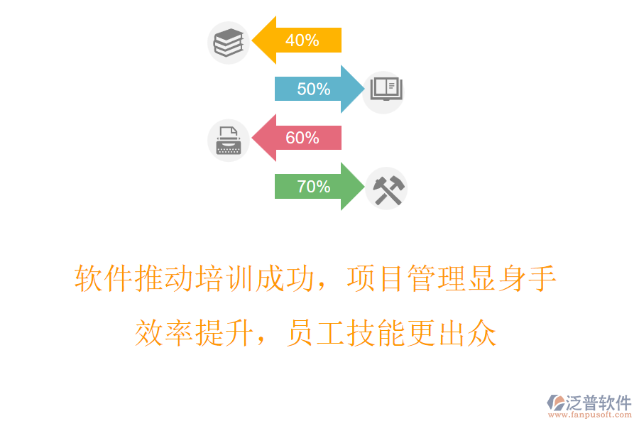 軟件推動(dòng)培訓(xùn)成功，項(xiàng)目管理顯身手，效率提升，員工技能更出眾