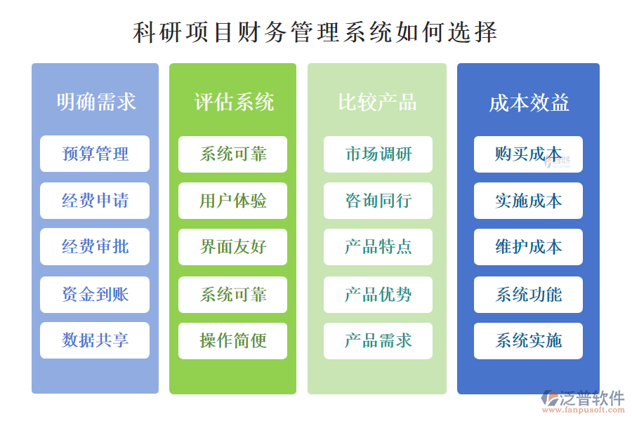 科研項(xiàng)目財務(wù)管理系統(tǒng)